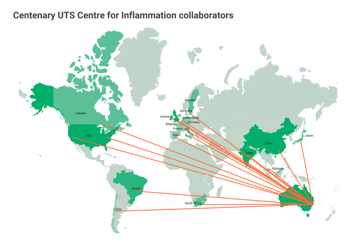 Centre for Inflammation collaborator
