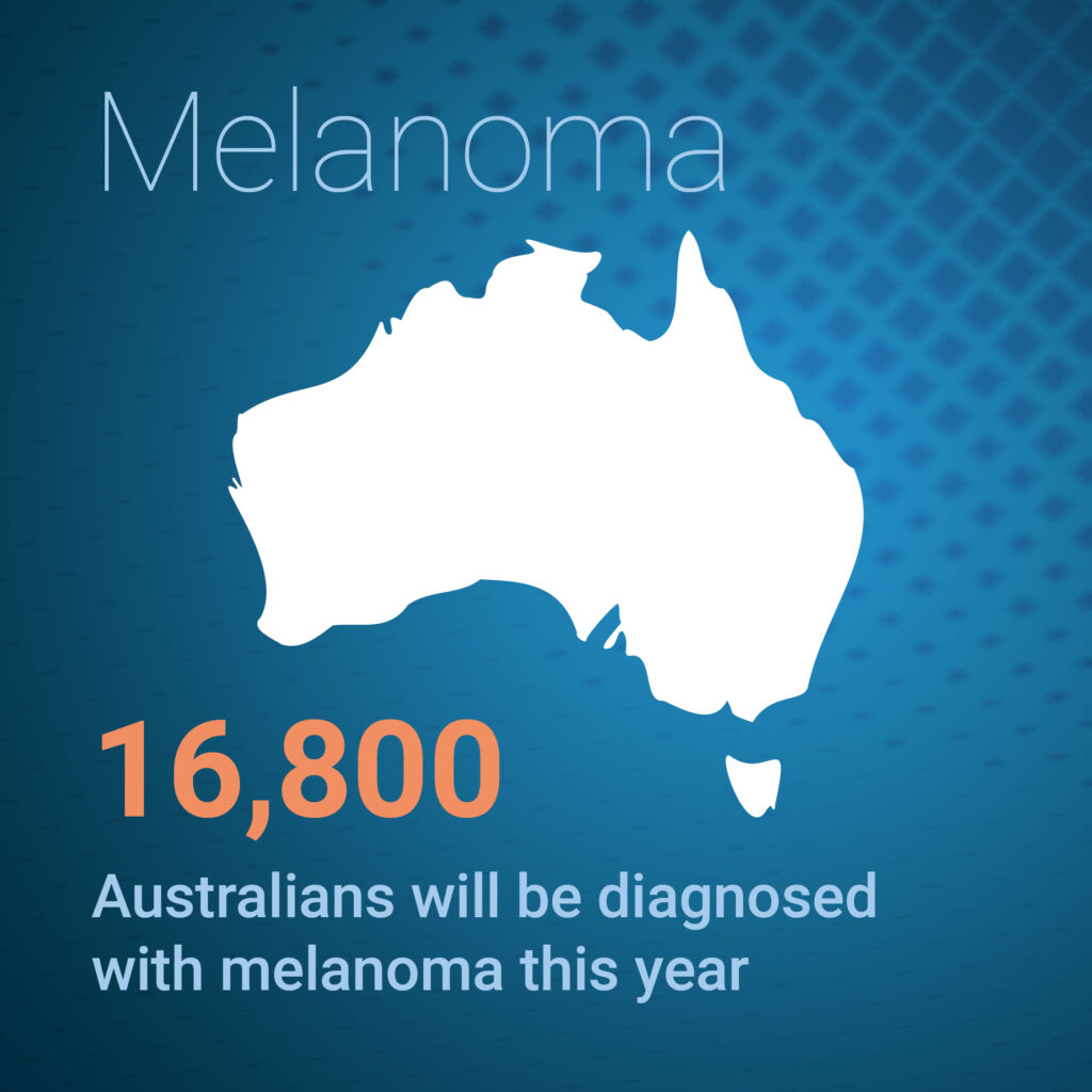 Melanoma - 16,800 will be diagnosed